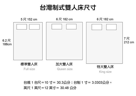 雙人床延伸|雙人床尺寸